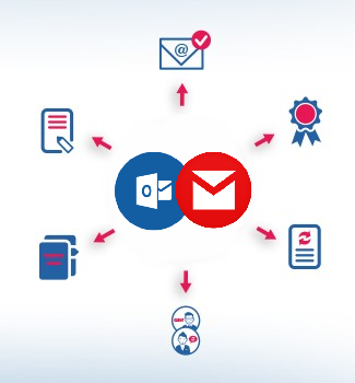 LBS Suite module Outlook Gmail logiciel gestion entreprise et département de traduction interprétation relecture ERP CRM TBMS TMS